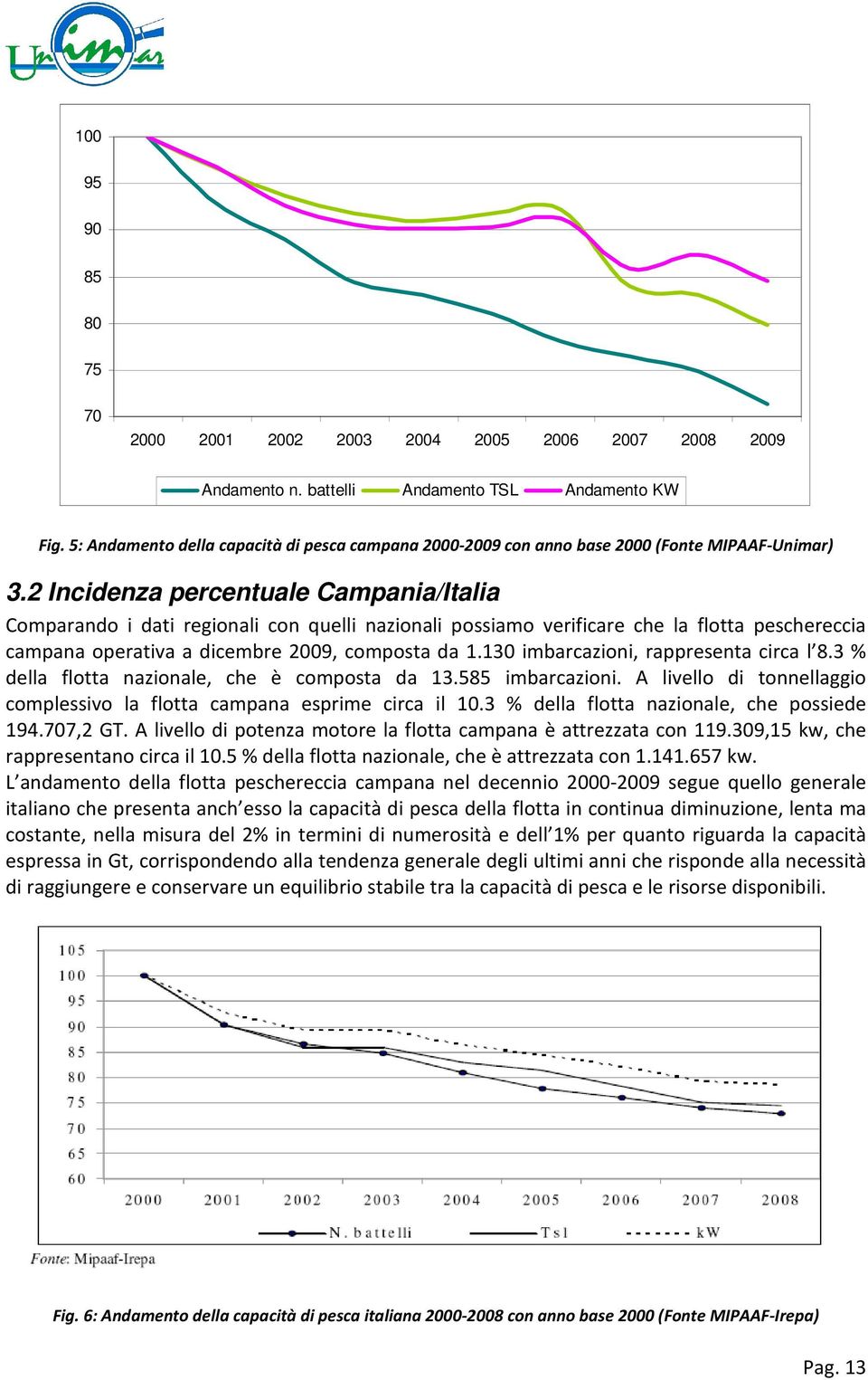 2 Incidenza percentuale Campania/Italia Comparando i dati regionali con quelli nazionali possiamo verificare che la flotta peschereccia campana operativa a dicembre 2009, composta da 1.