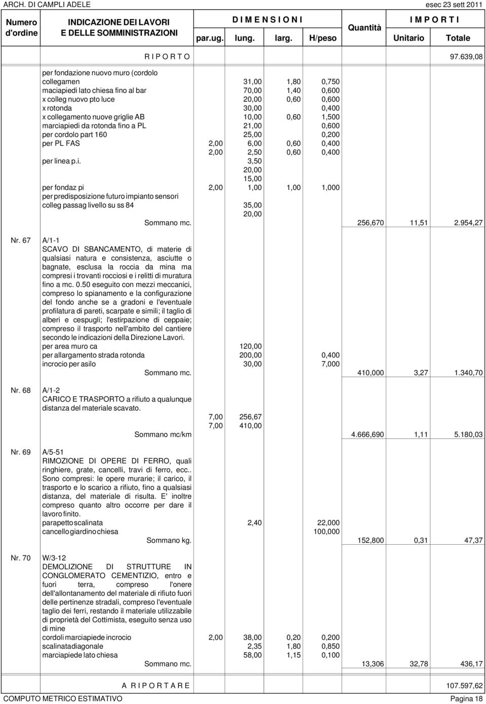 nuove griglie AB 10,00 0,60 1,500 marciapiedi da rotonda fino a PL 21,00 0,600 per cordolo part 160 25,00 0,200 per PL FAS 2,00 6,00 0,60 0,400 2,00 2,50 0,60 0,400 per linea p.i. 3,50 20,00 15,00 per fondaz pi 2,00 1,00 1,00 1,000 per predisposizione futuro impianto sensori colleg passag livello su ss 84 35,00 20,00 Sommano mc.