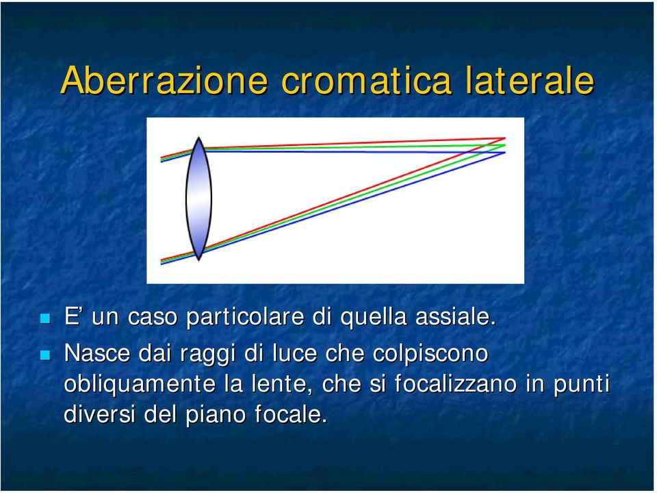 Nasce dai raggi di luce che colpiscono