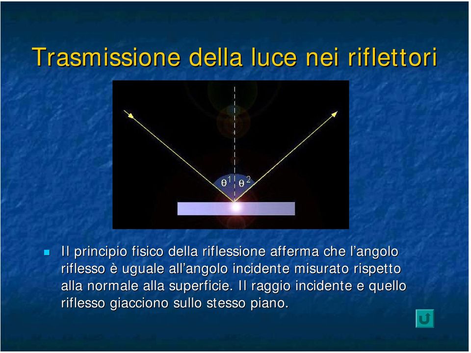 angolo incidente misurato rispetto alla normale alla superficie.