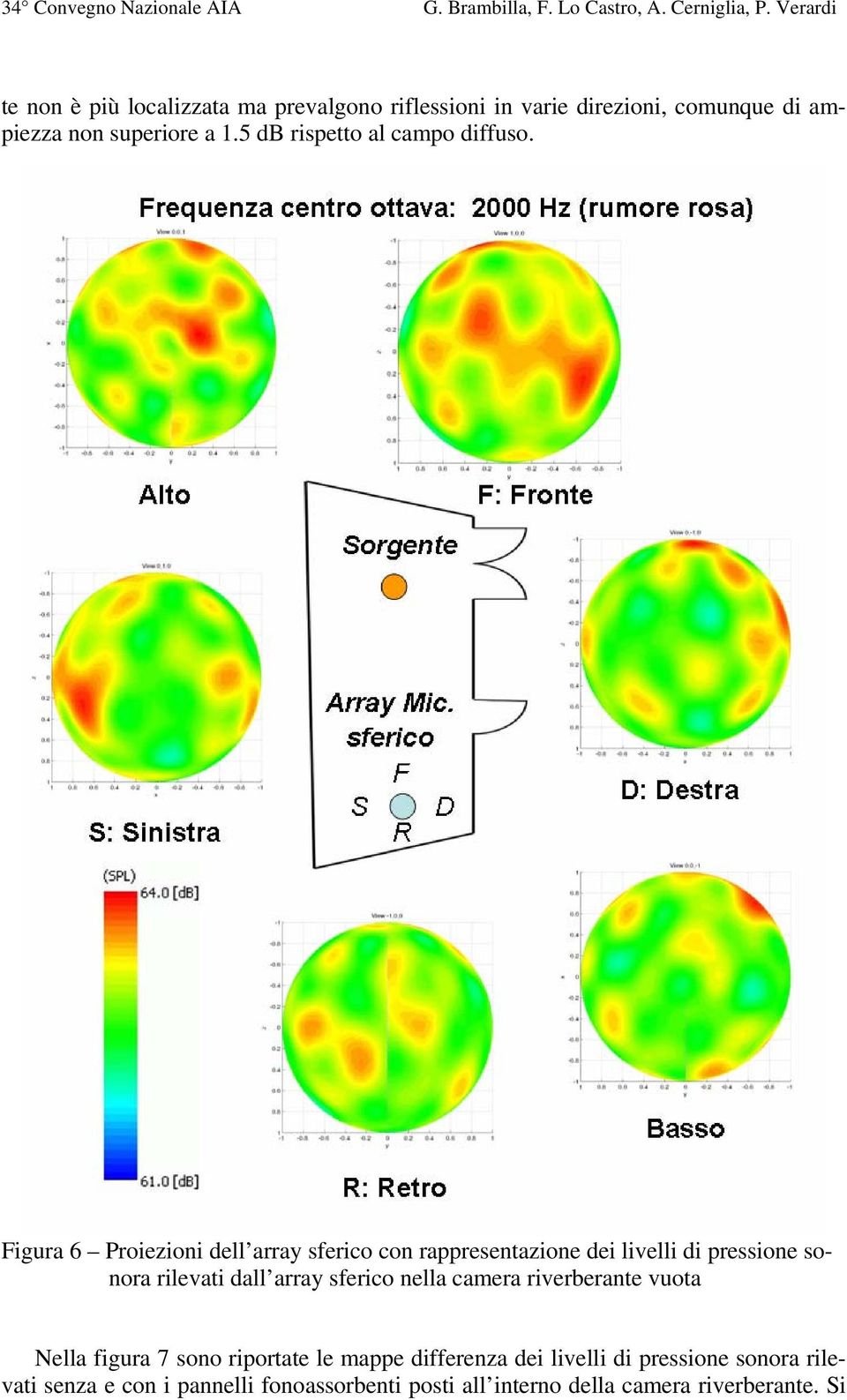 Figura 6 Proiezioni dell array sferico con rappresentazione dei livelli di pressione sonora rilevati dall array