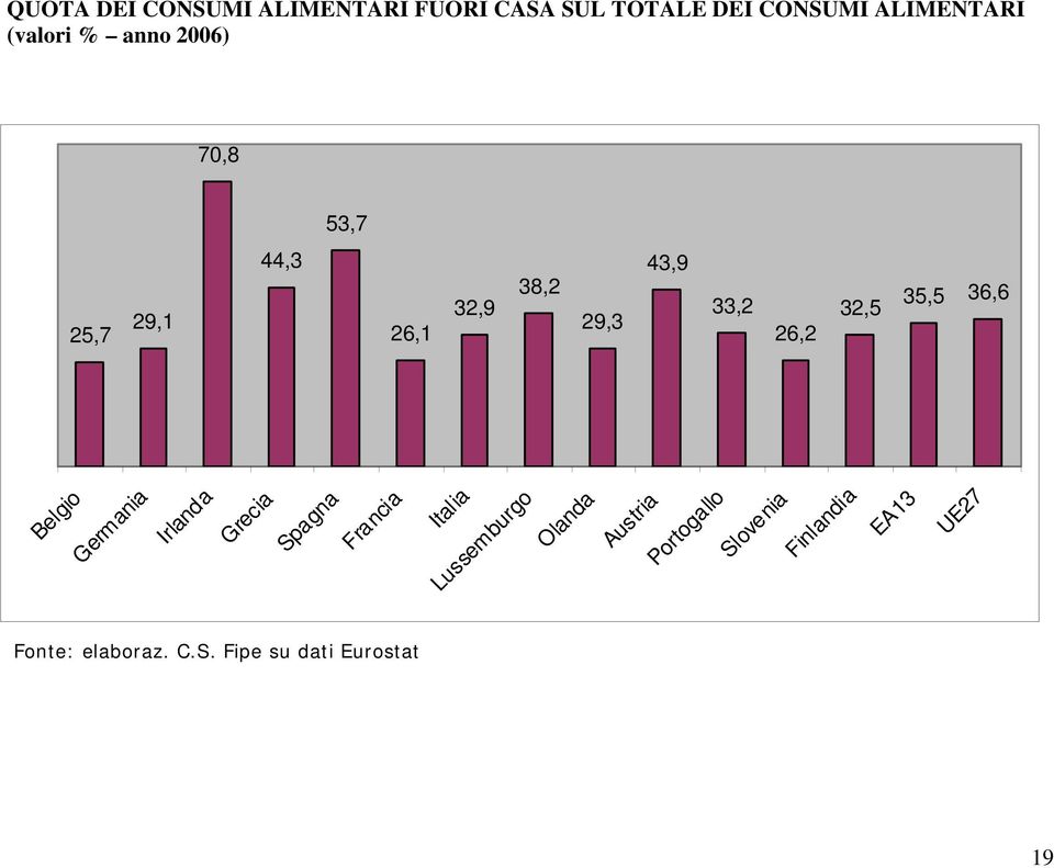 36,6 Belgio Germania Irlanda Grecia Spagna Francia Italia Lussemburgo Olanda