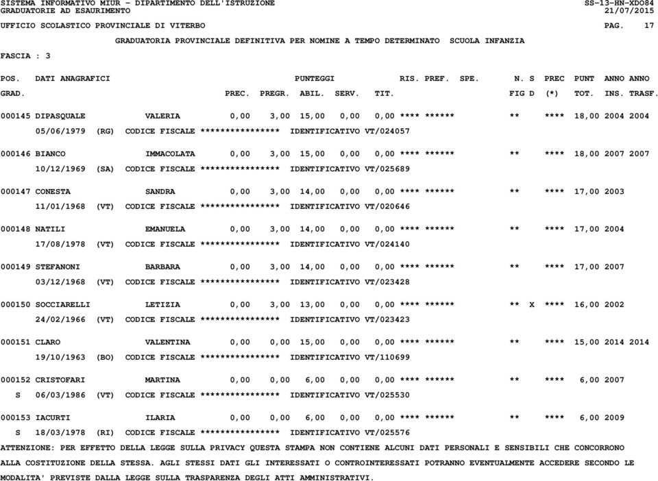 15,00 0,00 0,00 **** ****** ** **** 18,00 2007 2007 10/12/1969 (SA) CODICE FISCALE **************** IDENTIFICATIVO VT/025689 000147 CONESTA SANDRA 0,00 3,00 14,00 0,00 0,00 **** ****** ** **** 17,00