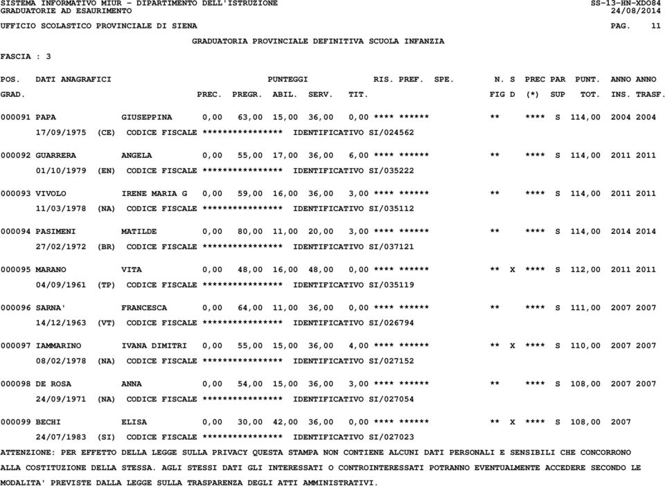 17,00 36,00 6,00 **** ****** ** **** S 114,00 2011 2011 01/10/1979 (EN) CODICE FISCALE **************** IDENTIFICATIVO SI/035222 000093 VIVOLO IRENE MARIA G 0,00 59,00 16,00 36,00 3,00 **** ****** **