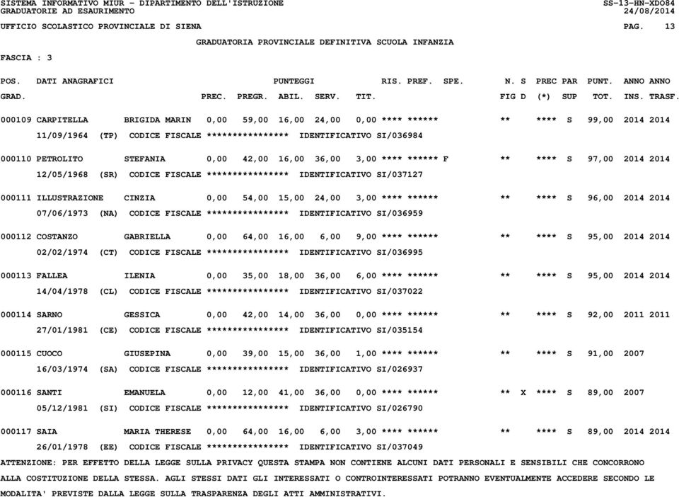 0,00 42,00 16,00 36,00 3,00 **** ****** F ** **** S 97,00 2014 2014 12/05/1968 (SR) CODICE FISCALE **************** IDENTIFICATIVO SI/037127 000111 ILLUSTRAZIONE CINZIA 0,00 54,00 15,00 24,00 3,00