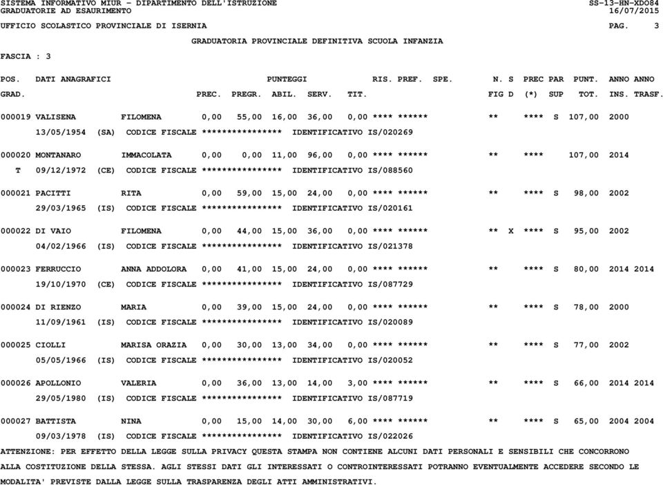 11,00 96,00 0,00 **** ****** ** **** 107,00 2014 T 09/12/1972 (CE) CODICE FISCALE **************** IDENTIFICATIVO IS/088560 000021 PACITTI RITA 0,00 59,00 15,00 24,00 0,00 **** ****** ** **** S 98,00