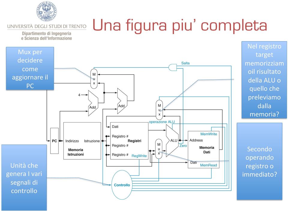 quello che preleviamo dalla memoria?