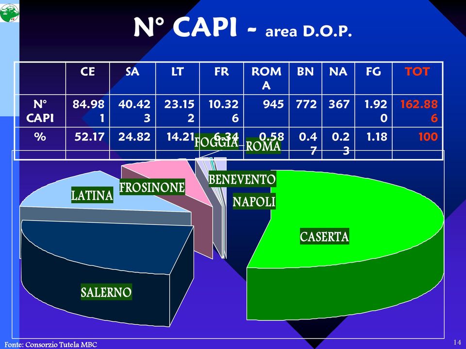 4 ROMA 7 BN NA FG TOT 945 772 367 1.92 0 0.2 3 162.88 6 1.