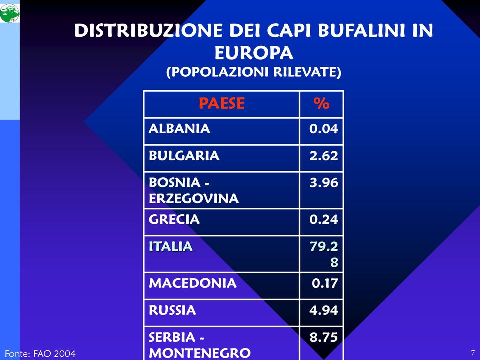 62 BOSNIA - ERZEGOVINA 3.96 GRECIA 0.24 ITALIA 79.