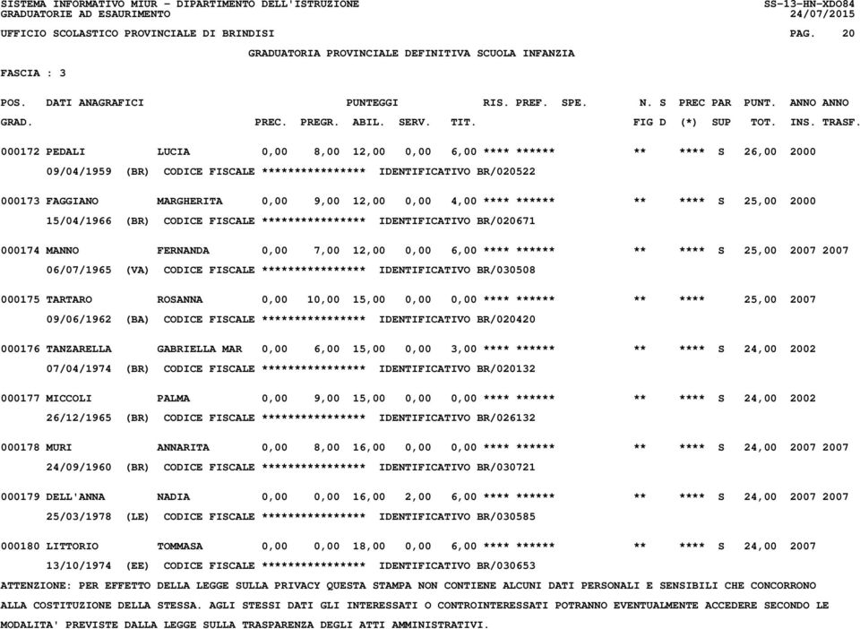 0,00 4,00 **** ****** ** **** S 25,00 2000 15/04/1966 (BR) CODICE FISCALE **************** IDENTIFICATIVO BR/020671 000174 MANNO FERNANDA 0,00 7,00 12,00 0,00 6,00 **** ****** ** **** S 25,00 2007