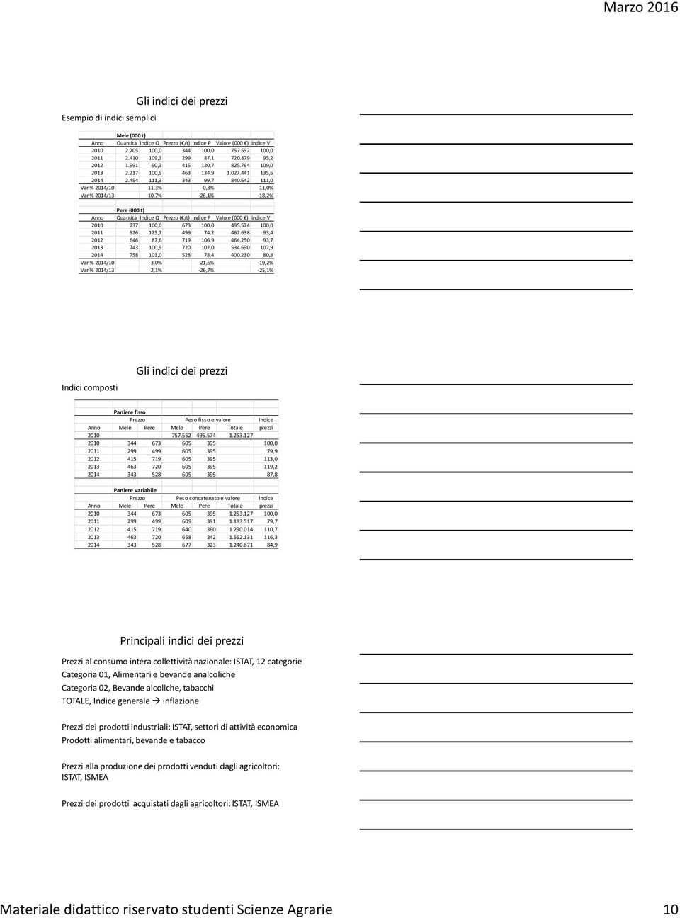 642 111,0 Var % 2014/10 11,3% -0,3% 11,0% Var % 2014/13 10,7% -26,1% -18,2% Pere (000 t) Anno Quantità Indice Q Prezzo ( /t) Indice P Valore (000 ) Indice V 2010 737 100,0 673 100,0 495.