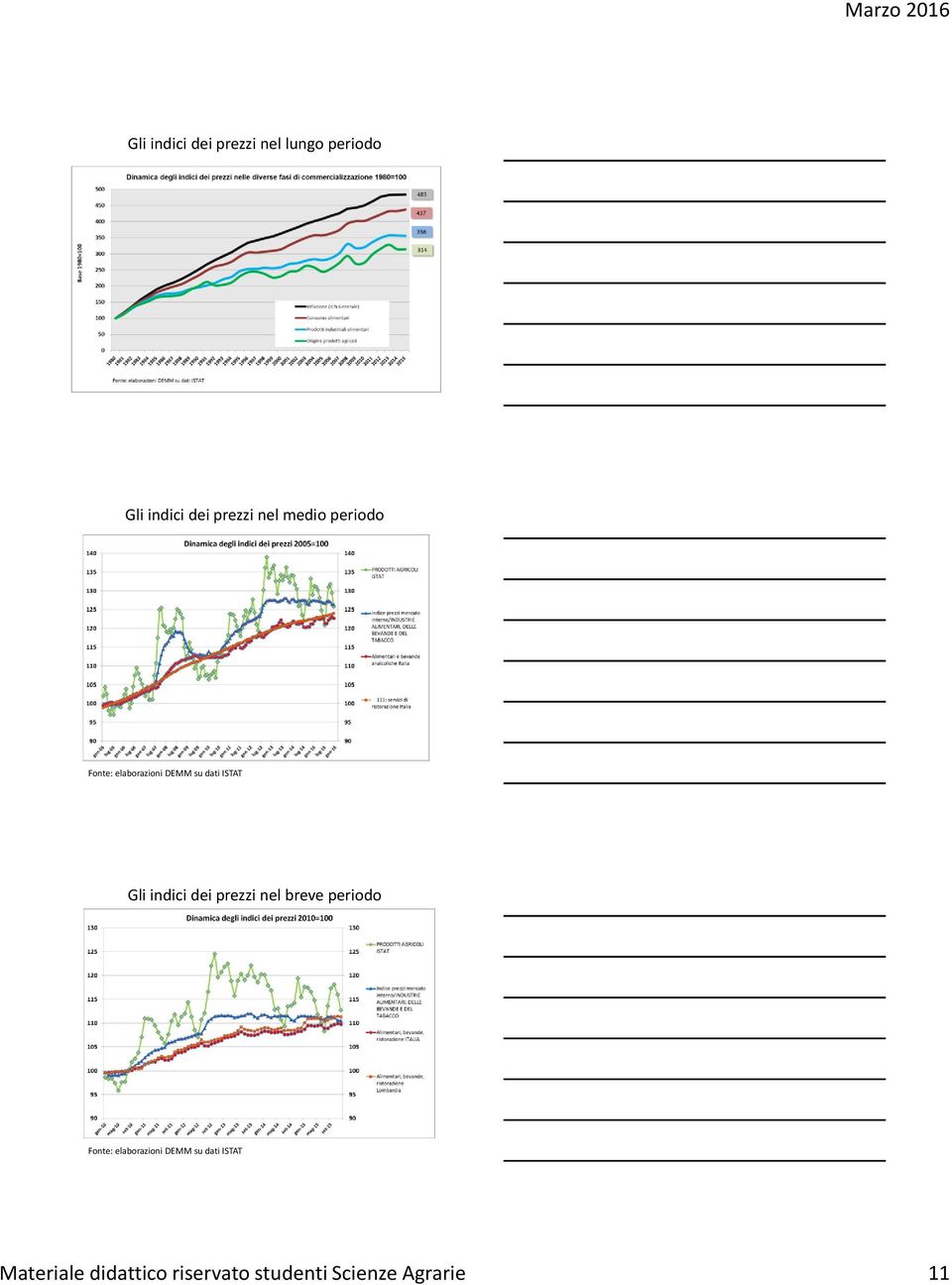 indici dei prezzi nel breve periodo Fonte: elaborazioni DEMM su