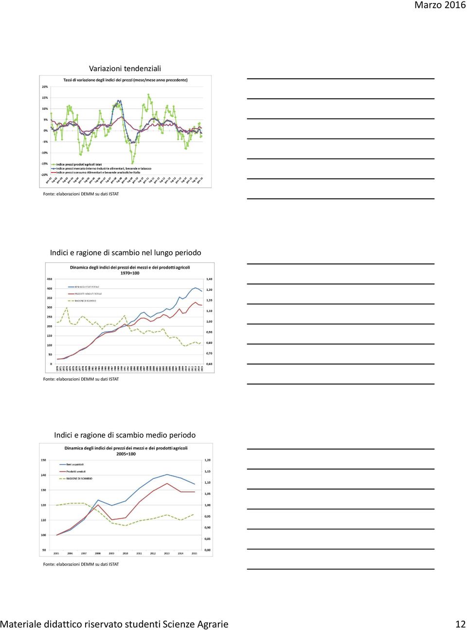 ISTAT Indici e ragione di scambio medio periodo Fonte: elaborazioni