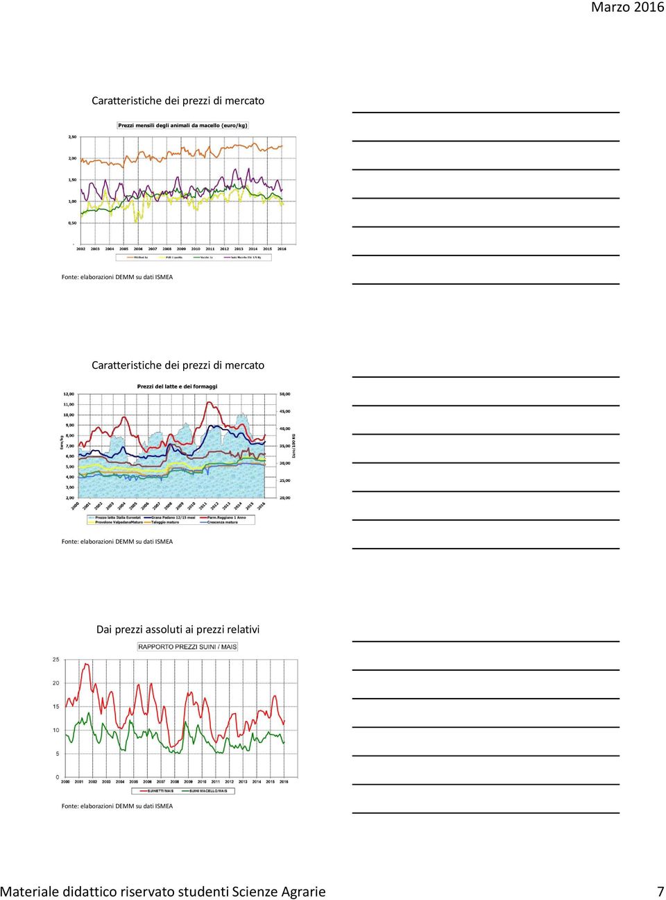 Materiale didattico