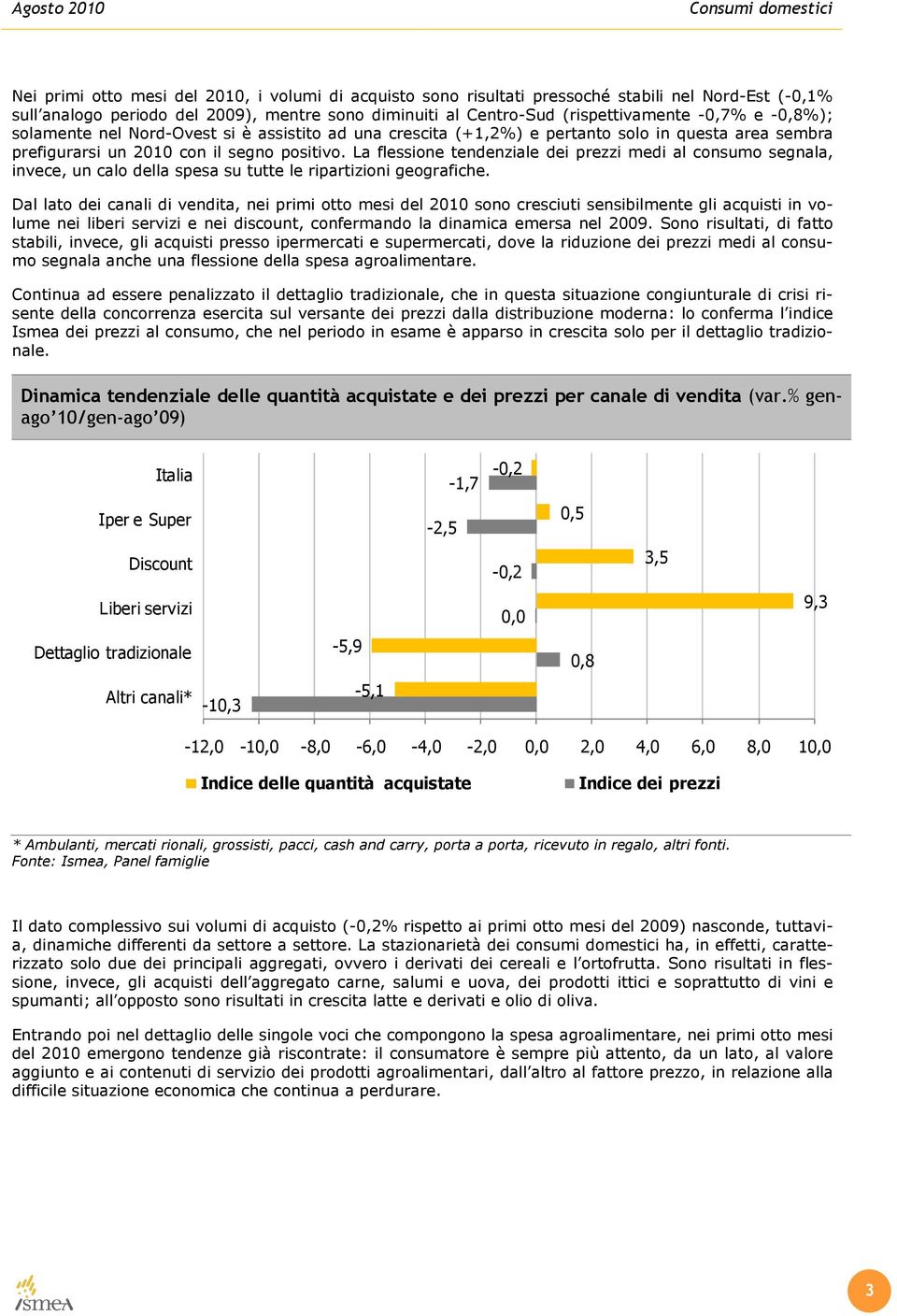 La flessione tendenziale dei prezzi medi al consumo segnala, invece, un calo della spesa su tutte le ripartizioni geografiche.