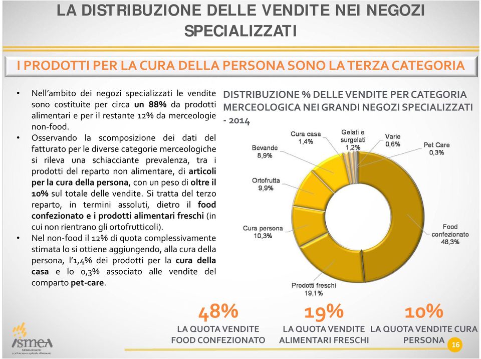 Osservando la scomposizione dei dati del fatturato per le diverse categorie merceologiche si rileva una schiacciante prevalenza, tra i prodotti del reparto non alimentare, di articoli