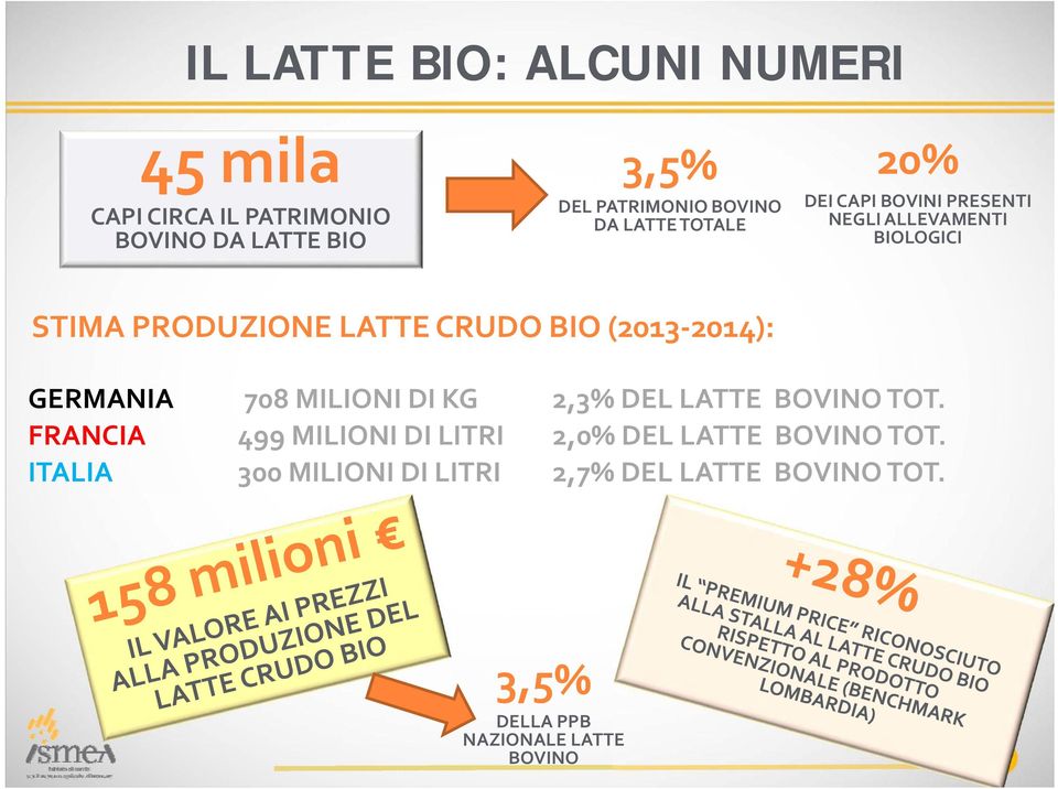 (2013 2014): GERMANIA 708 MILIONI DI KG 2,3% DEL LATTE BOVINO TOT.