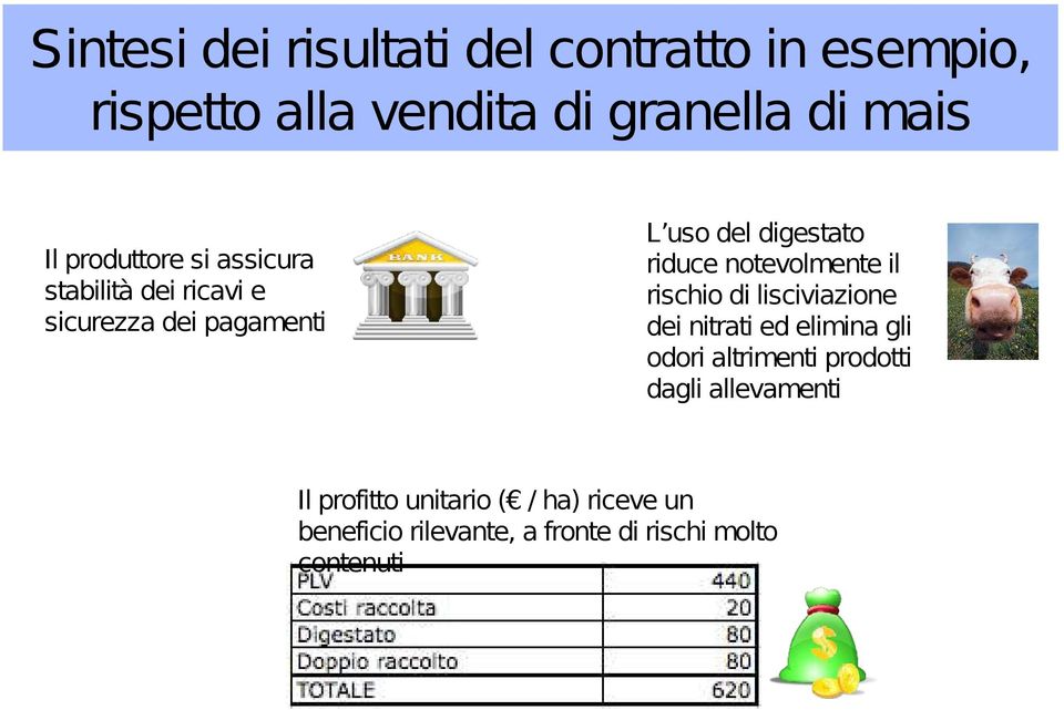 notevolmente il rischio di lisciviazione dei nitrati ed elimina gli odori altrimenti prodotti