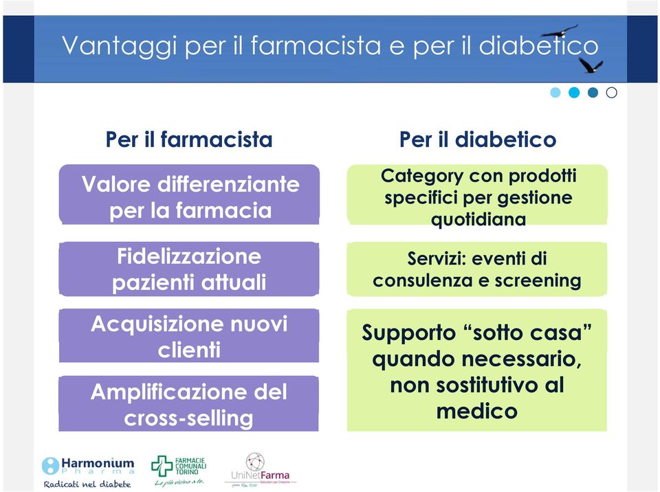 cross-selling Per il diabetico Category con prodotti specifici per gestione quotidiana