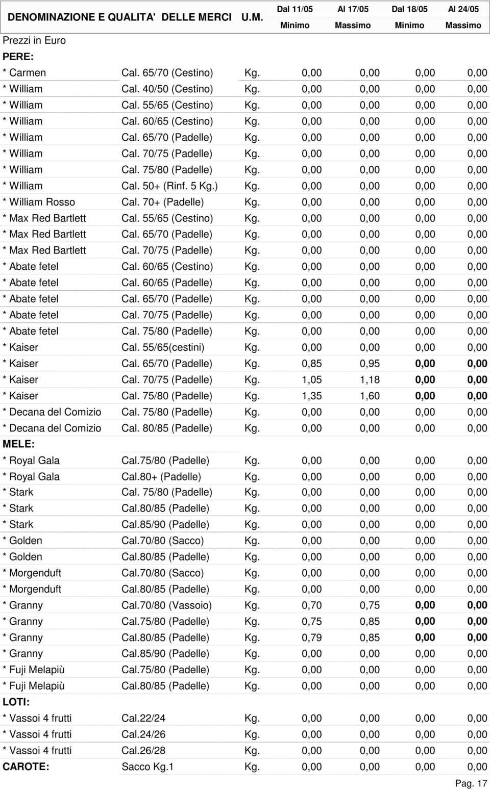 0,00 0,00 0,00 0,00 * William Cal. 50+ (Rinf. 5 Kg.) Kg. 0,00 0,00 0,00 0,00 * William Rosso Cal. 70+ (Padelle) Kg. 0,00 0,00 0,00 0,00 * Max Red Bartlett Cal. 55/65 (Cestino) Kg.