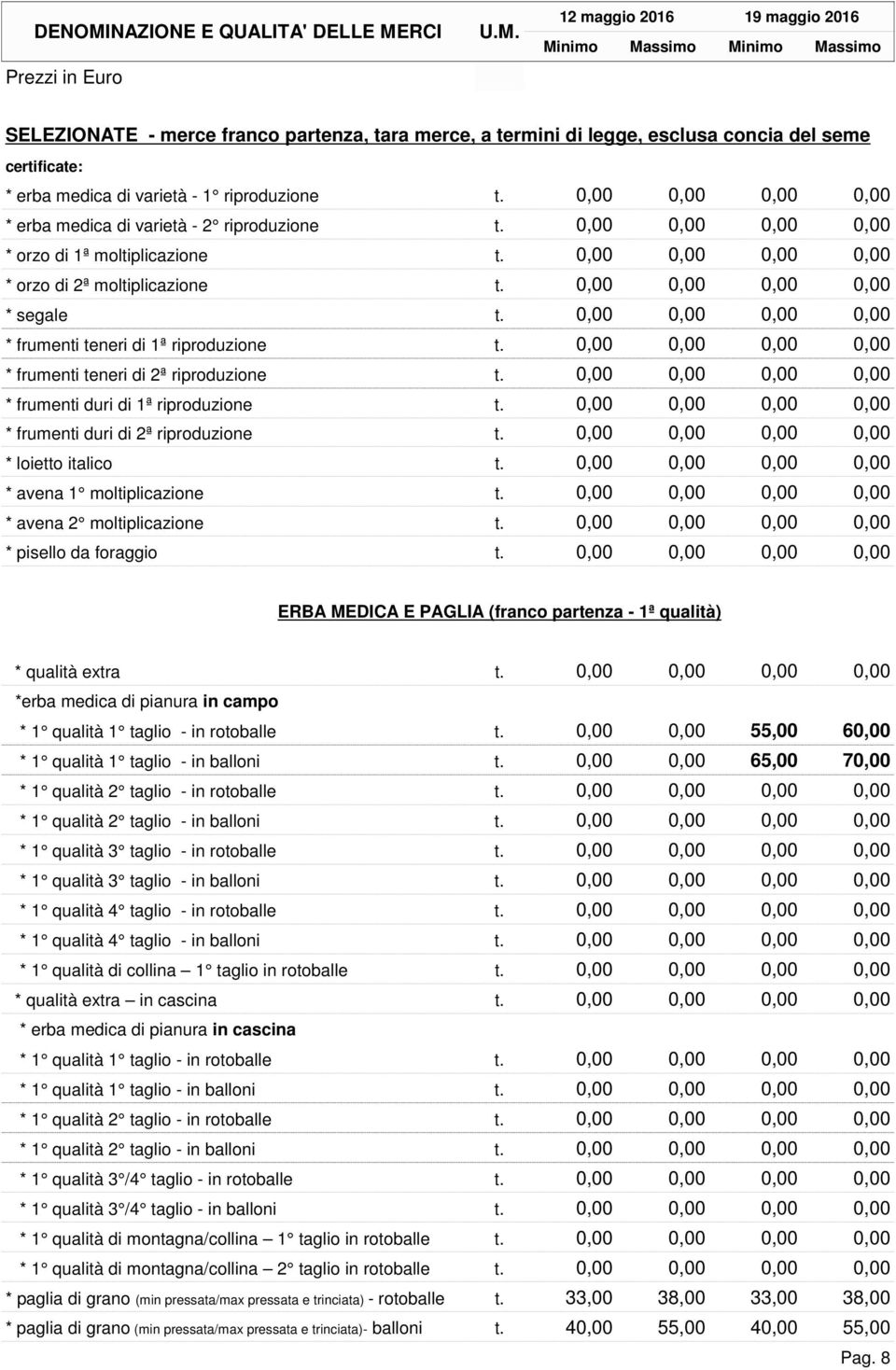 0,00 0,00 0,00 0,00 * frumenti teneri di 1ª riproduzione t. 0,00 0,00 0,00 0,00 * frumenti teneri di 2ª riproduzione t. 0,00 0,00 0,00 0,00 * frumenti duri di 1ª riproduzione t.