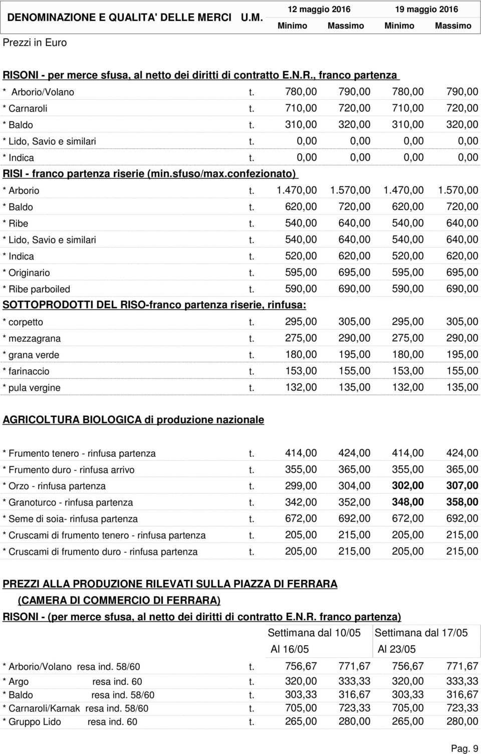 confezionato) * Arborio t. 1.470,00 1.570,00 1.470,00 1.570,00 * Baldo t. 620,00 720,00 620,00 720,00 * Ribe t. 540,00 640,00 540,00 640,00 * Lido, Savio e similari t.