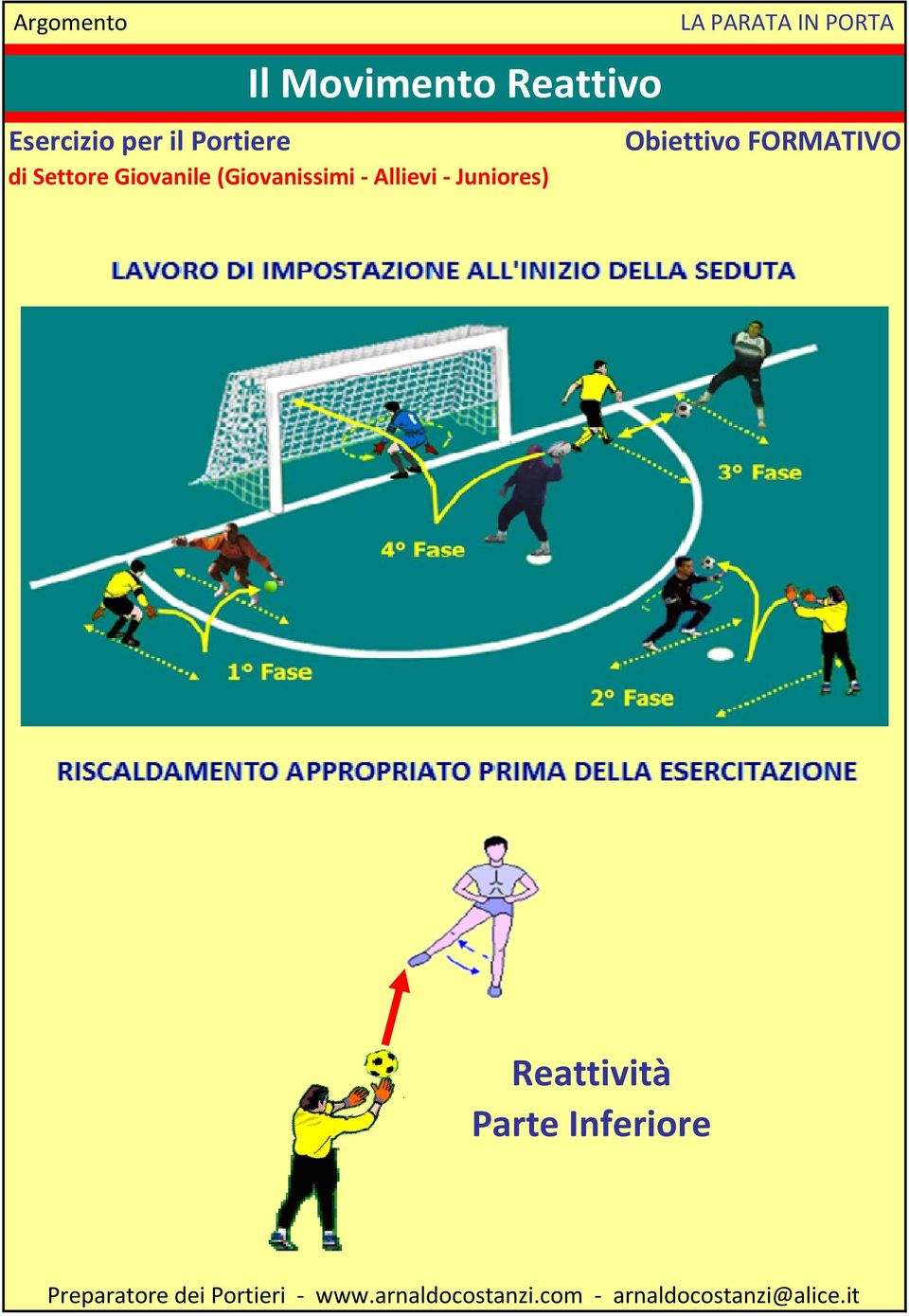 Settore Giovanile (Giovanissimi -