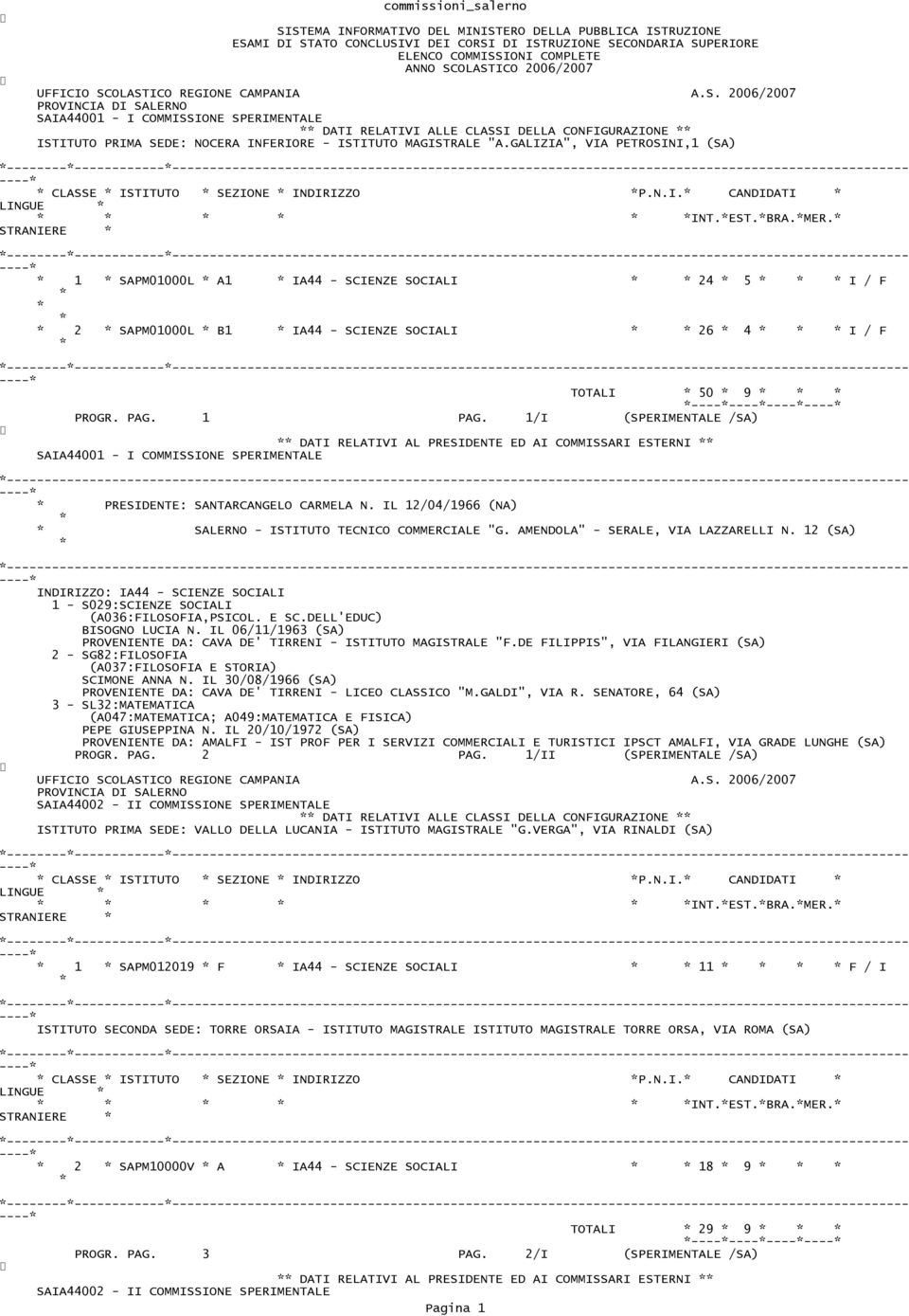 GALIZIA", VIA PETROSINI,1 (SA) -------------------------------------------------------------------------------------------------------------- CLASSE ISTITUTO SEZIONE INDIRIZZO P.N.I. CANDIDATI LINGUE INT.