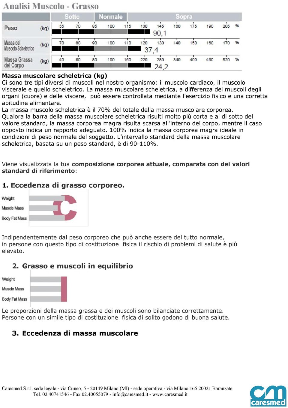 La massa muscolo scheletrica è il 70% del totale della massa muscolare corporea.