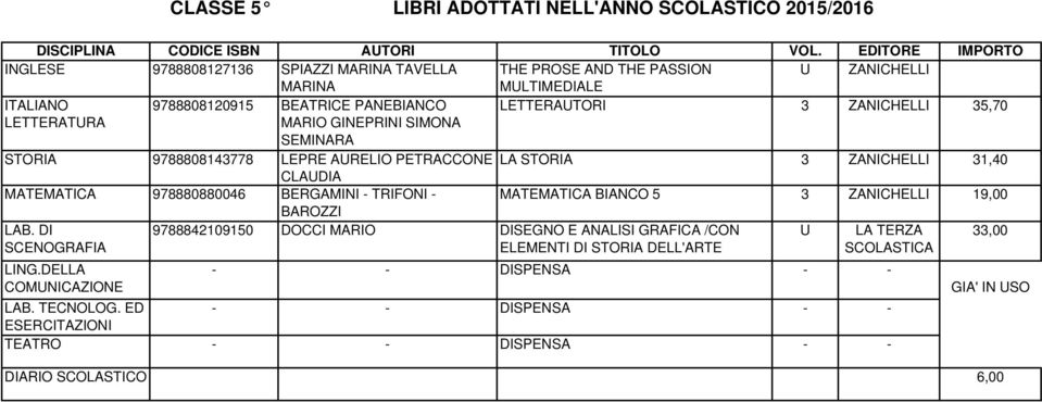 PETRACCONE LA STORIA 3 ZANICHELLI 31,40 MATEMATICA 978880880046 BERGAMINI - TRIFONI - MATEMATICA BIANCO 5 3 ZANICHELLI 19,00 LAB. TECNOLOG.