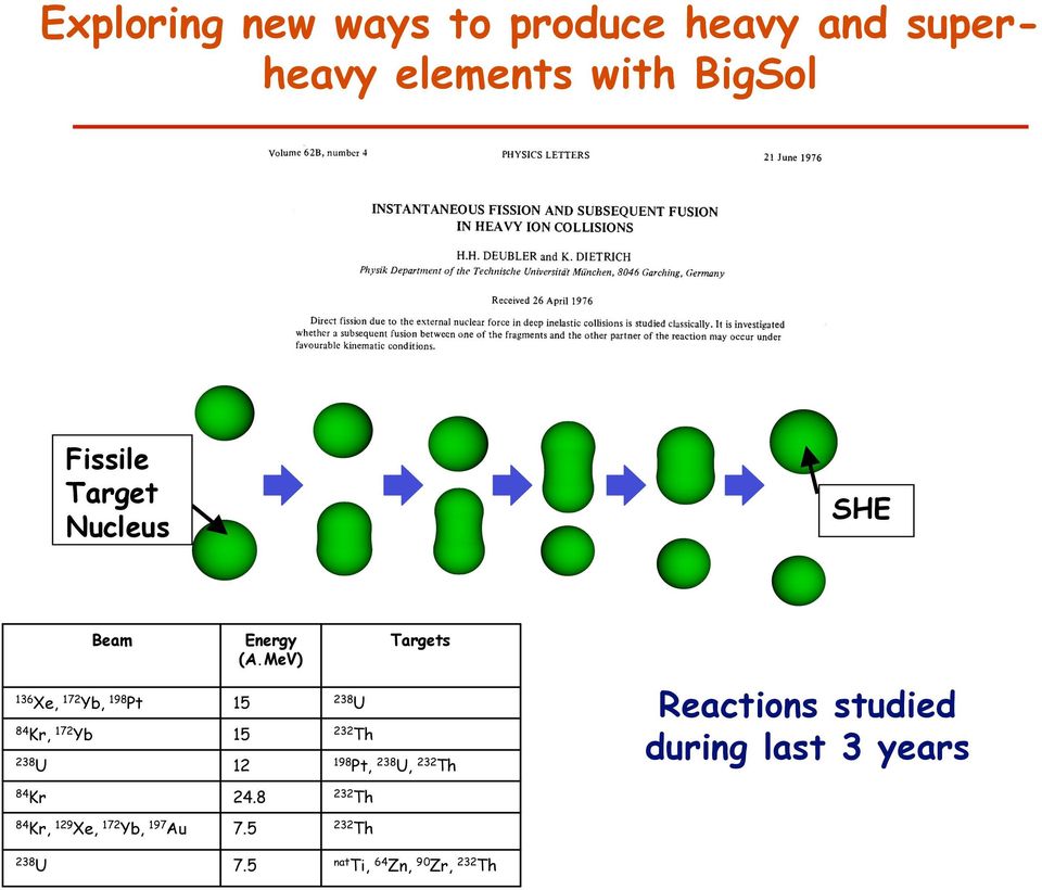 MeV) Targets 136 Xe, 172 Yb, 198 Pt 84 Kr, 172 Yb 238 U 15 15 12 238 U 232 Th 198 Pt,