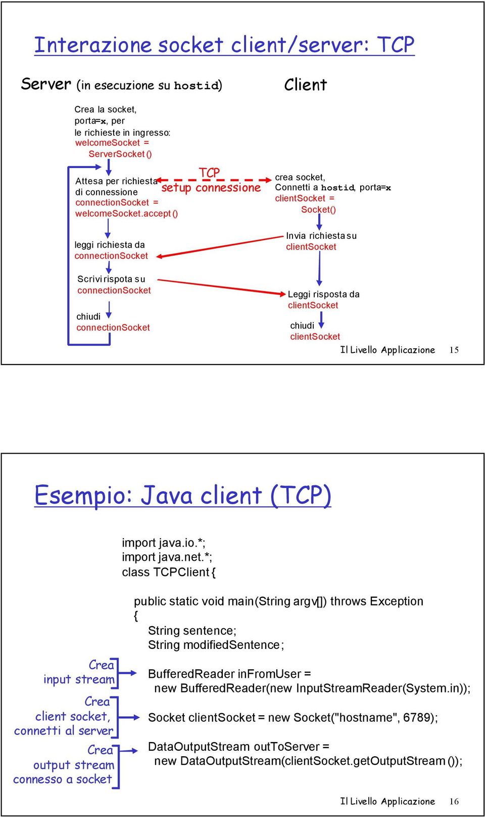 accept() leggi richiesta da connectionsocket Scrivirispota su connectionsocket chiudi connectionsocket TCP setup connessione Client crea socket, Connetti a hostid, porta=x clientsocket = Socket()