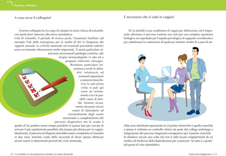 L età di entrambi, il periodo di ricerca prole, l anamnesi familiare (ad esempio l età della menopausa per la madre di lei) la frequenza dei rapporti sessuali, la ciclicità mestruale ed eventuali