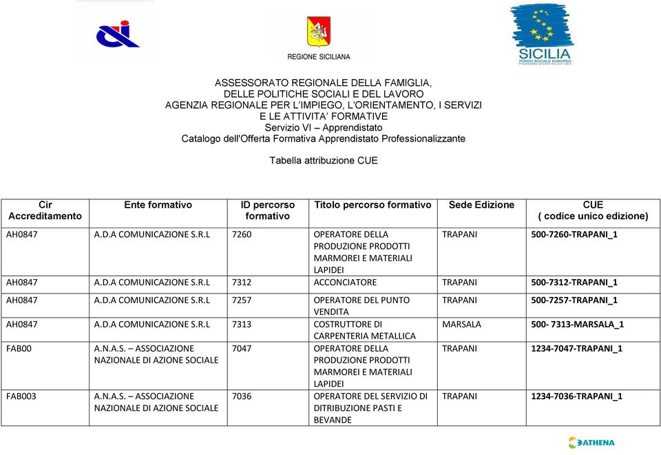 edizione) AH0847 A.D.A COMUNICAZIONE S.R.L 7260 DELLA TRAPANI 500-7260-TRAPANI_1 PRODUZIONE PRODOTTI MARMOREI E MATERIALI LAPIDEI AH0847 A.D.A COMUNICAZIONE S.R.L 7312 ACCONCIATORE TRAPANI 500-7312-TRAPANI_1 AH0847 A.