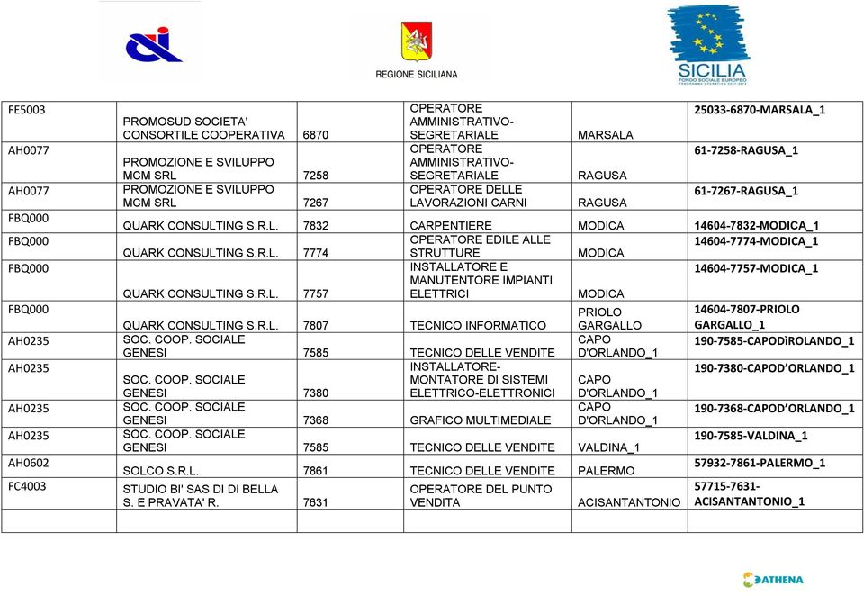 R.L. 7757 PRIOLO 14604-7807-PRIOLO QUARK CONSULTING S.R.L. 7807 TECNICO INFORMATICO GARGALLO GARGALLO_1 SOC. COOP.