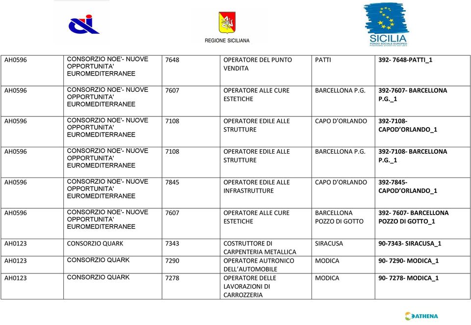 G._1 AH0596 CONSORZIO NOE'- NUOVE 7845 EDILE ALLE INFRA CAPO D ORLANDO 392-7845- CAPOD ORLANDO_1 AH0596 CONSORZIO NOE'- NUOVE 7607 ALLE CURE ESTETICHE BARCELLONA POZZO DI GOTTO