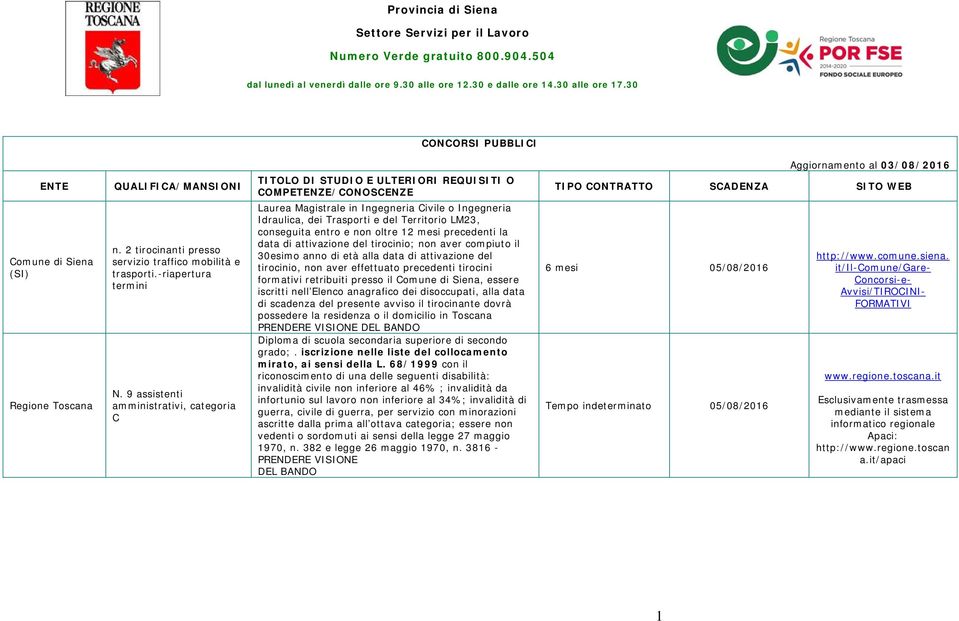 LM23, conseguita entro e non oltre 12 mesi precedenti la data di attivazione del tirocinio; non aver compiuto il 30esimo anno di età alla data di attivazione del tirocinio, non aver effettuato