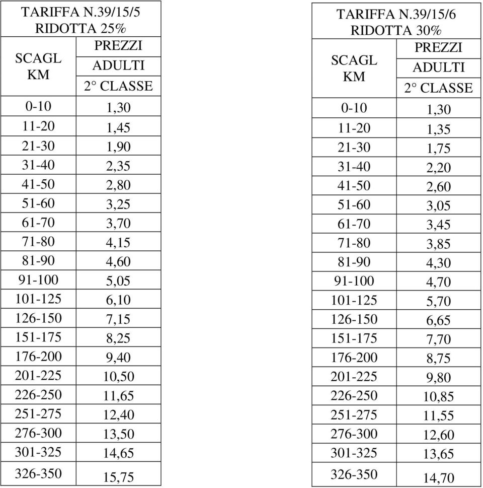 126-150 7,15 151-175 8,25 176-200 9,40 201-225 10,50 226-250 11,65 251-275 12,40 276-300 13,50 301-325 14,65 326-350 15,75 39/15/6