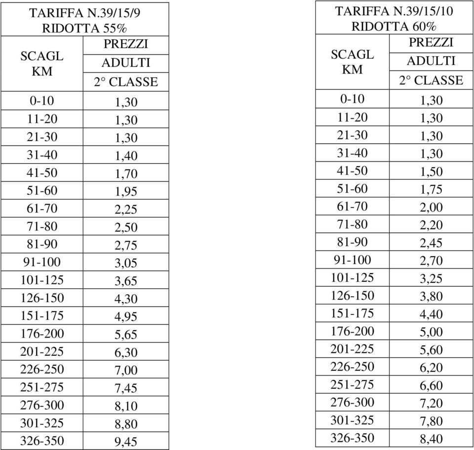 3,65 126-150 4,30 151-175 4,95 176-200 5,65 201-225 6,30 226-250 7,00 251-275 7,45 276-300 8,10 301-325 8,80 326-350 9,45