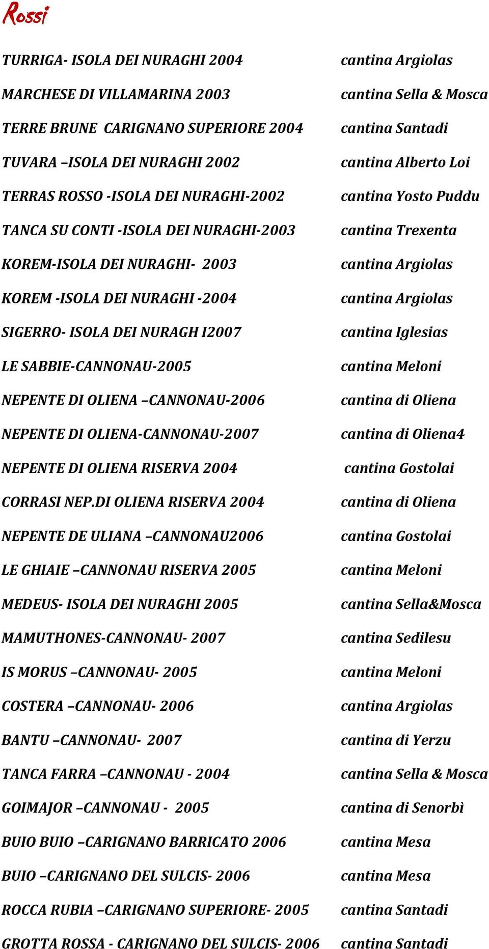 DI OLIENA RISERVA 2004 CORRASI NEP.