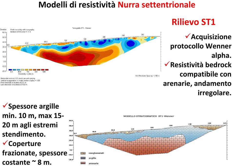 Coperture frazionate, spessore costante ~ 8 m.