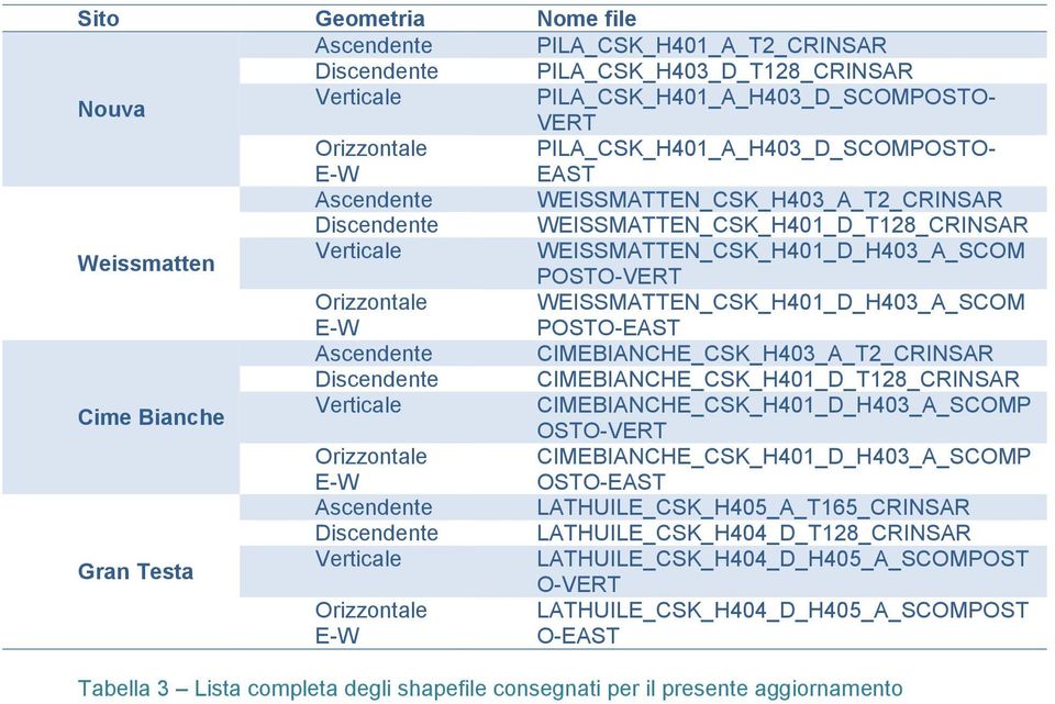 Orizzontale E-W WEISSMATTEN_CSK_H401_D_H403_A_SCOM POSTO-EAST Ascendente CIMEBIANCHE_CSK_H403_A_T2_CRINSAR Discendente CIMEBIANCHE_CSK_H401_D_T128_CRINSAR Cime Bianche Verticale