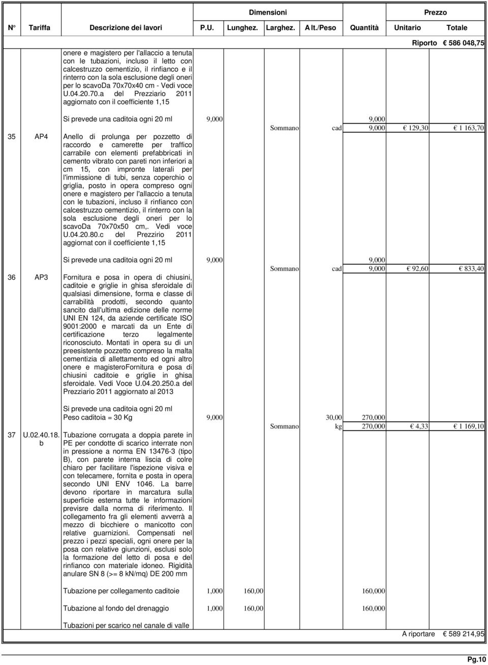 70x70x40 cm - Vedi voce U.04.20.70. del Prezzirio 2011 ggiornto con il coefficiente 1,15 Si prevede un cditoi ogni 20 ml 35 AP4 Anello di prolung per pozzetto di rccordo e cmerette per trffico