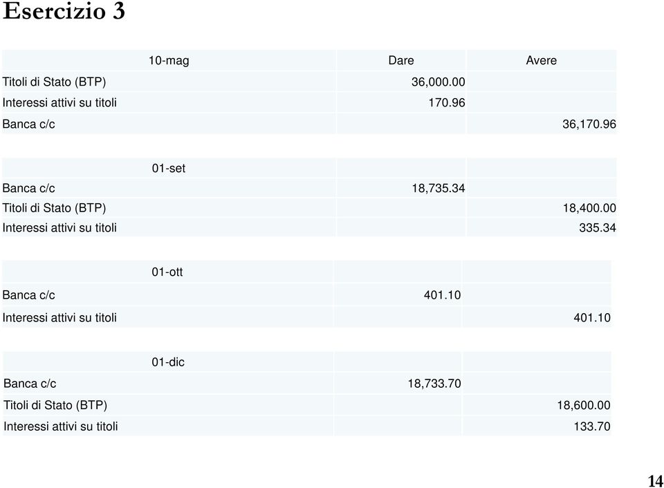 34 Titoli di Stato (BTP) 18,400.00 Interessi attivi su titoli 335.34 01-ott Banca c/c 401.