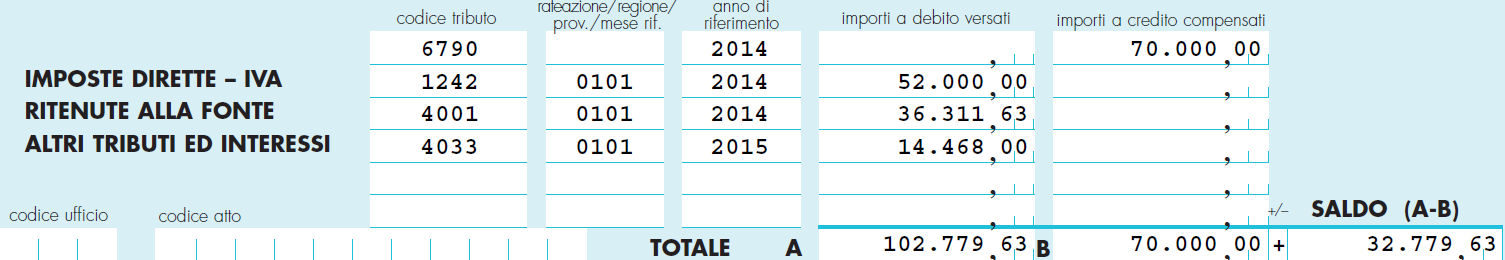 Accordo sulla tassazione del risparmio Esempio 2: Un cliente ha ricevuto redditi obbligazionari di 200.000, con relativa applicazione di «euroritenuta» ( 70.000).