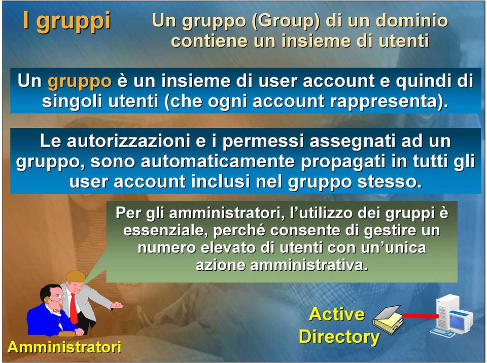 Le autorizzazioni e i permessi assegnati ad un gruppo, sono automaticamente propagati in tutti gli user account inclusi nel