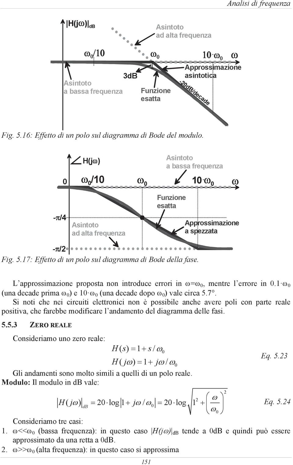 17: Effetto di un polo sul diagramma di Bode della fase. L approssimazione proposta non introduce errori in = 0, mentre l errore in 0.
