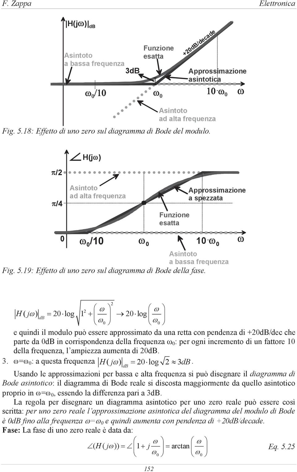 19: Effetto di uno zero sul diagramma di Bode della fase.