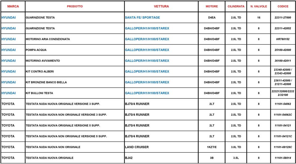 5L TD 8 25100-42000 MOTORINO AVVIAMENTO GALLOPER/H1/H100/STAREX D4BH/D4BF 2.5L TD 8 36100-42011 KIT CONTRO ALBERI GALLOPER/H1/H100/STAREX D4BH/D4BF 2.