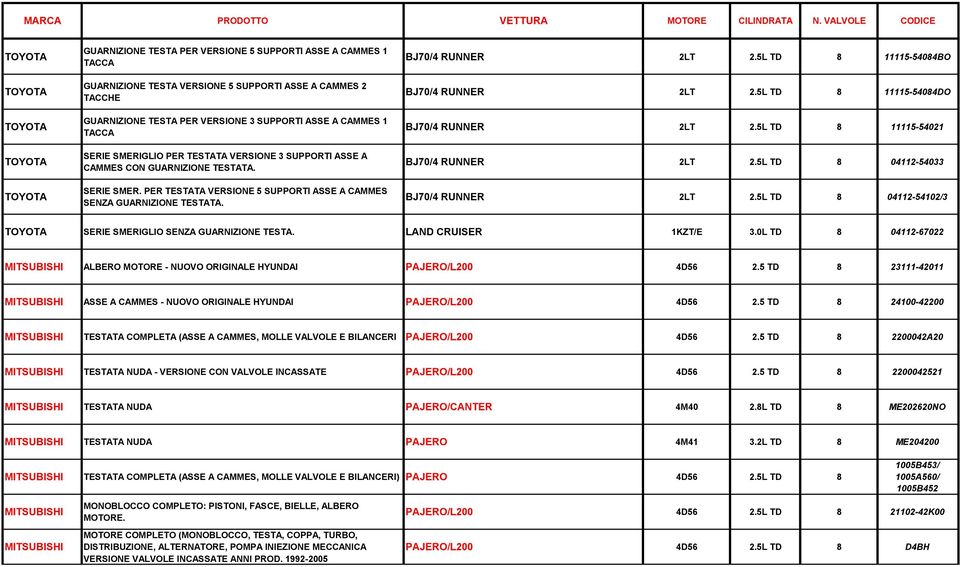 5L TD 8 11115-54084BO BJ70/4 RUNNER 2LT 2.5L TD 8 11115-54084DO BJ70/4 RUNNER 2LT 2.5L TD 8 11115-54021 BJ70/4 RUNNER 2LT 2.5L TD 8 04112-54033 BJ70/4 RUNNER 2LT 2.